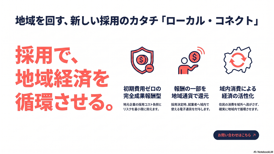 ポスター型インフォグラフィックの生成例