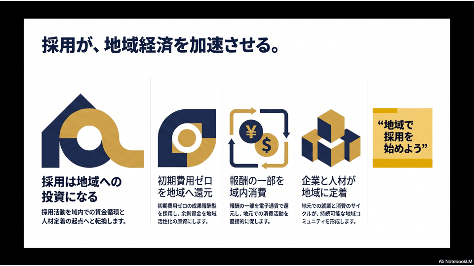 自社ブランド型インフォグラフィックの生成例