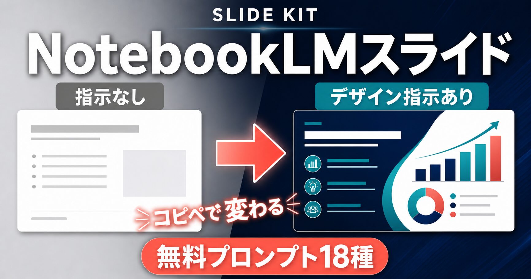 NotebookLMの指示なしとSLIDE KITのデザイン指示ありの比較